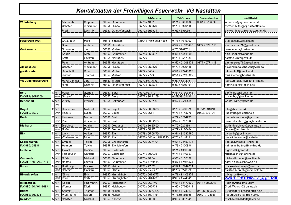 Kontaktdaten Der Freiwilligen Feuerwehr VG Nastätten