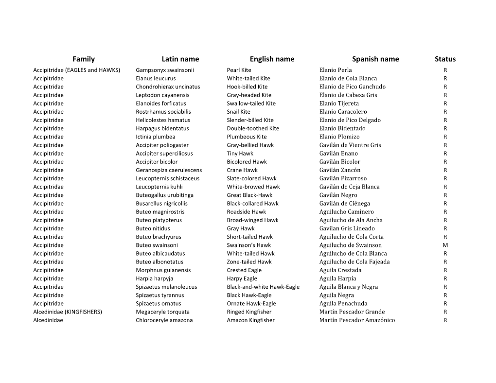 Family Latin Name English Name Spanish Name Status