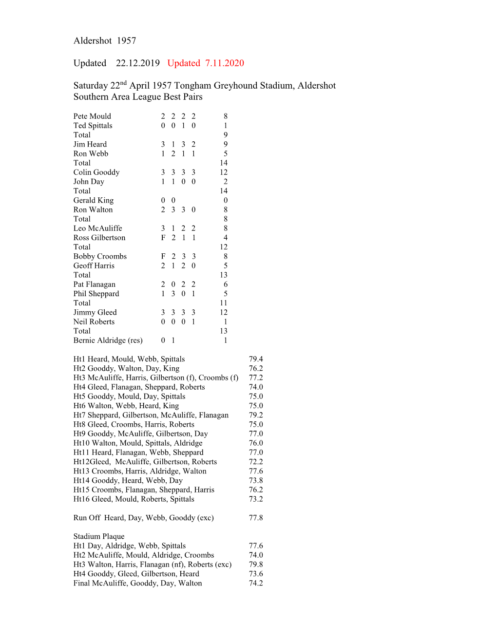 Aldershot 1957