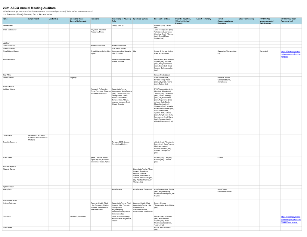 Auditor Disclosure Data.Xlsx