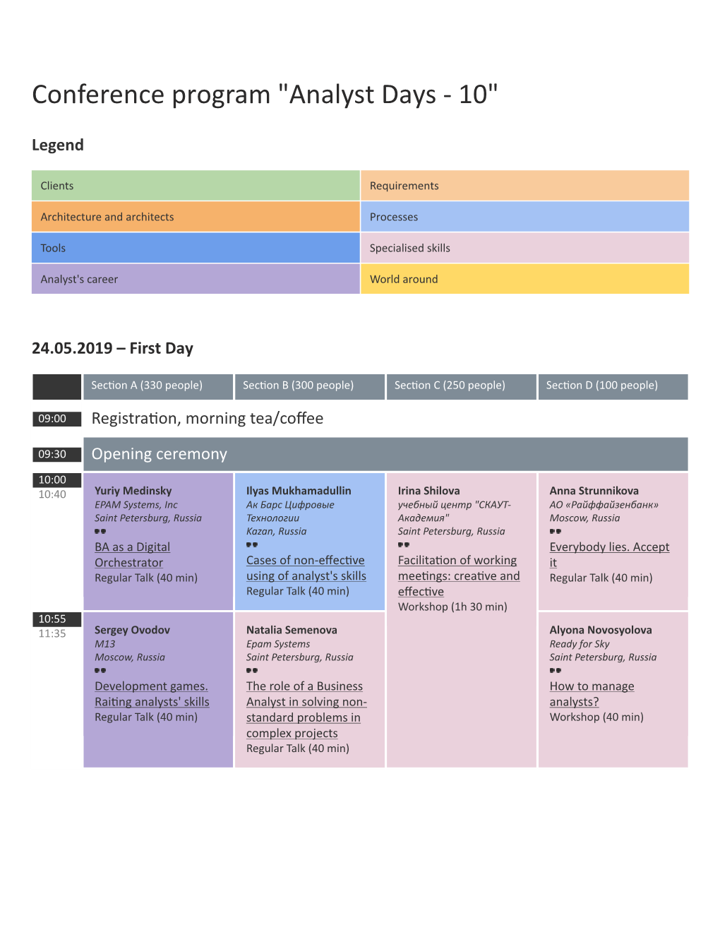 Сonference Program "Analyst Days - 10"