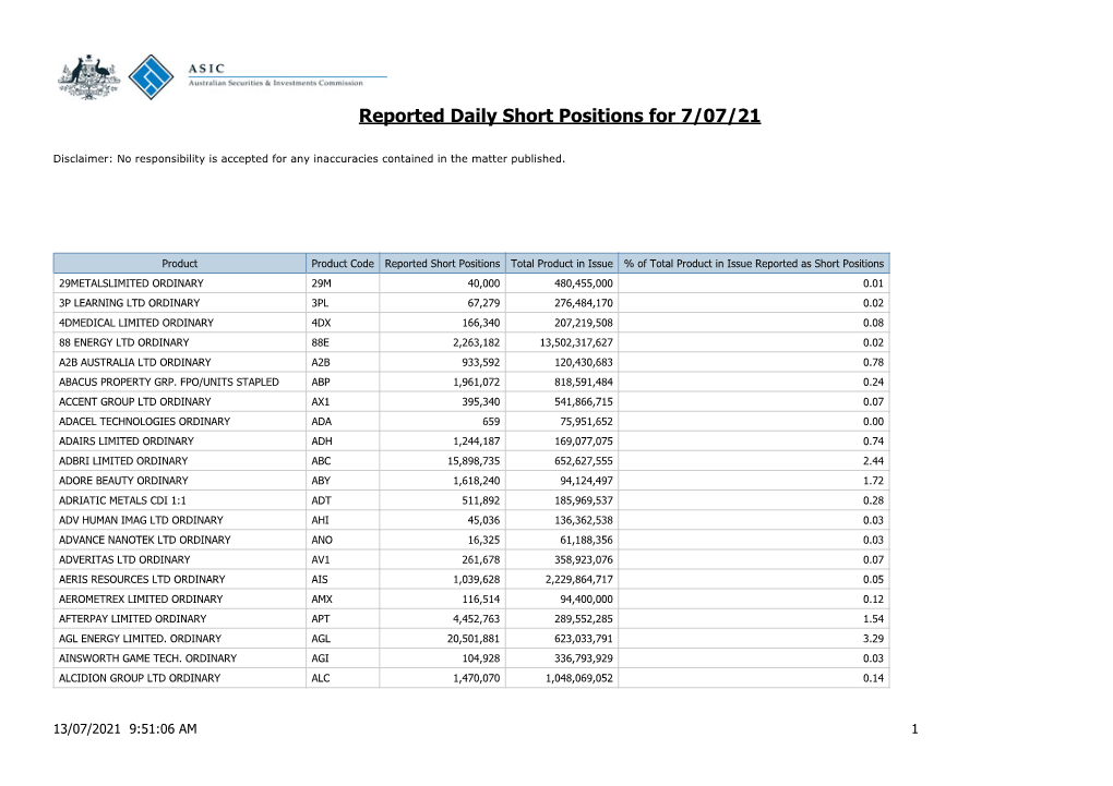 Reported Daily Short Positions for 7/07/21