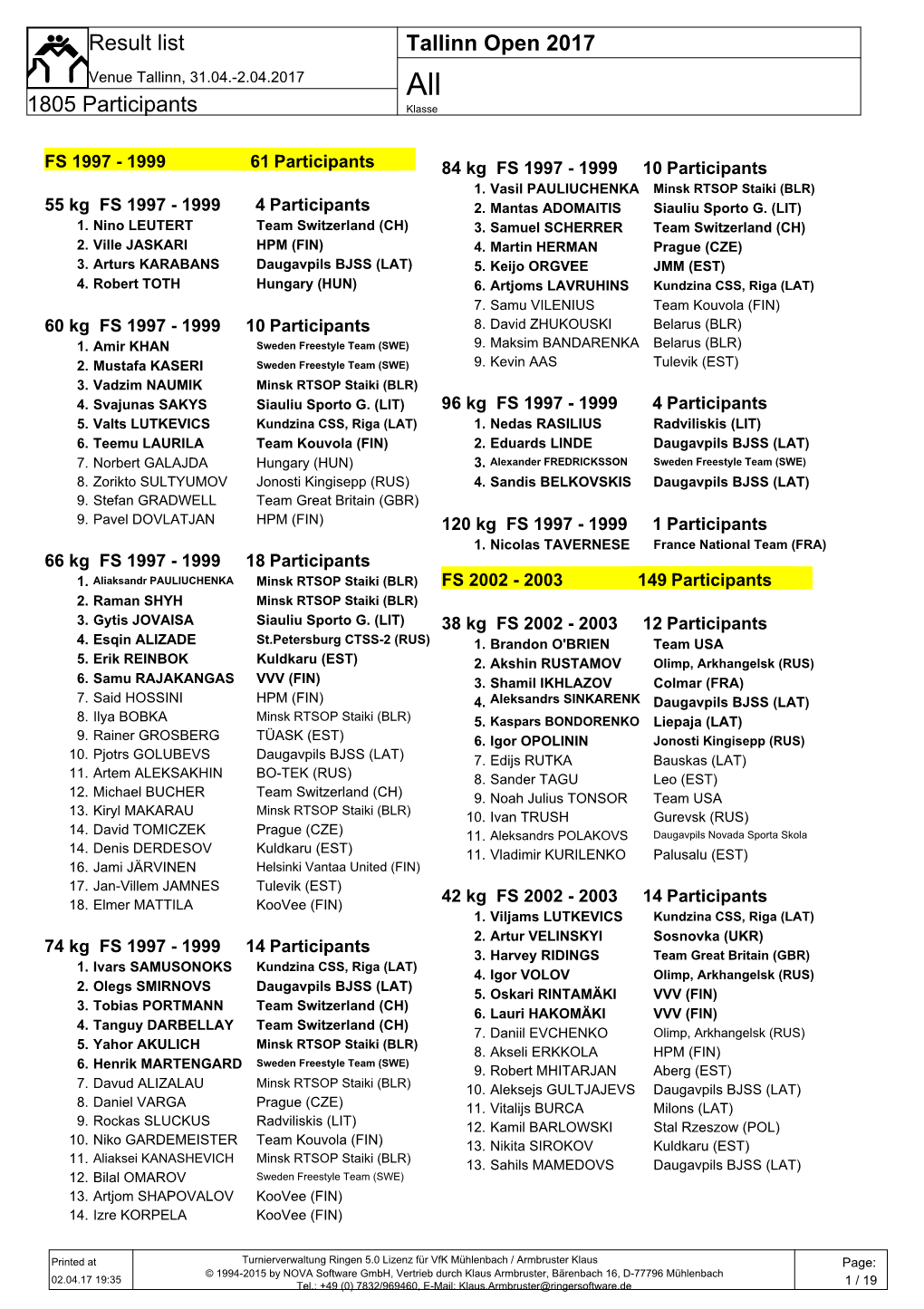 Tallinn Open 2017 1805 Participants Result List