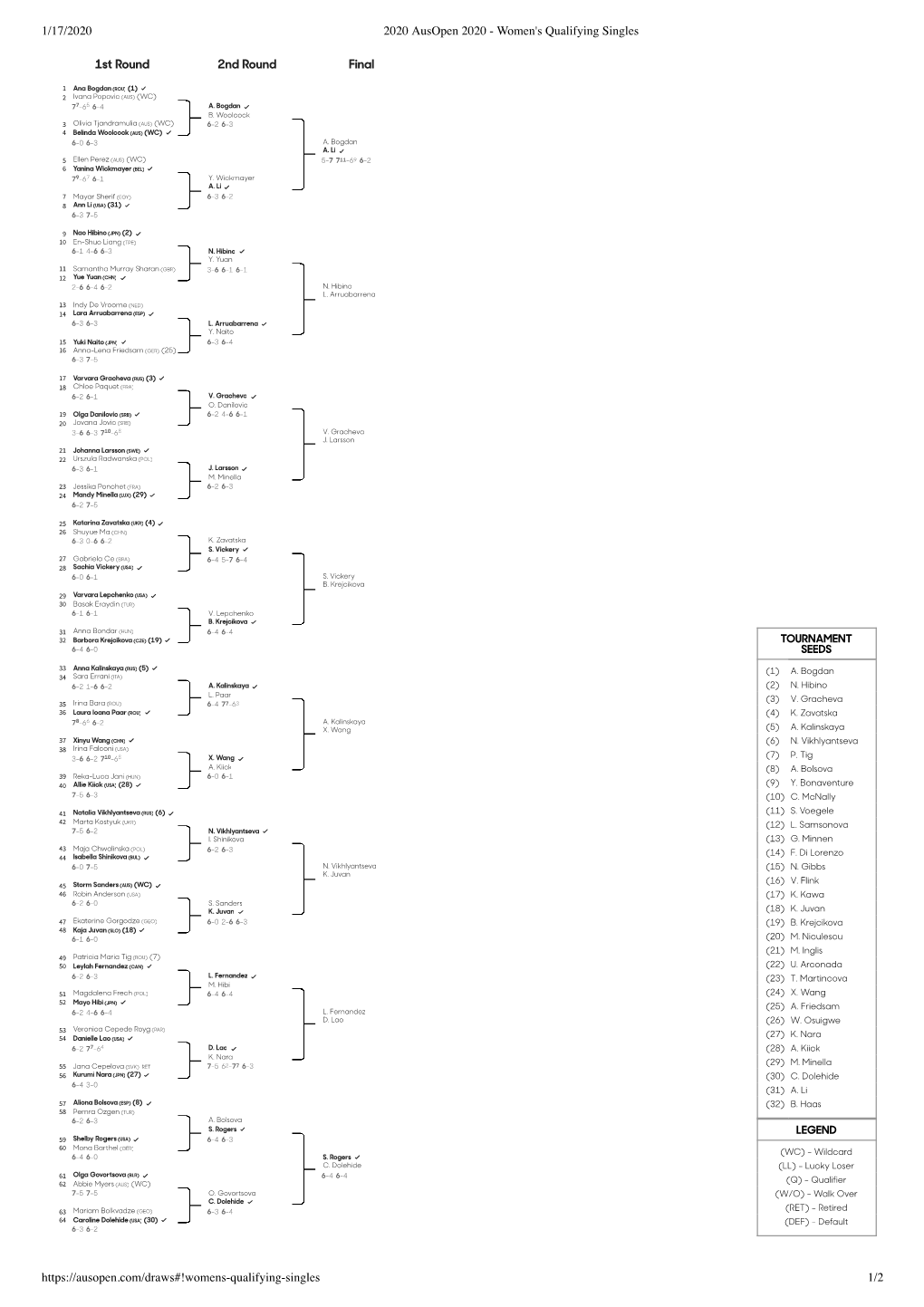 1/17/2020 2020 Ausopen 2020 - Women's Qualifying Singles