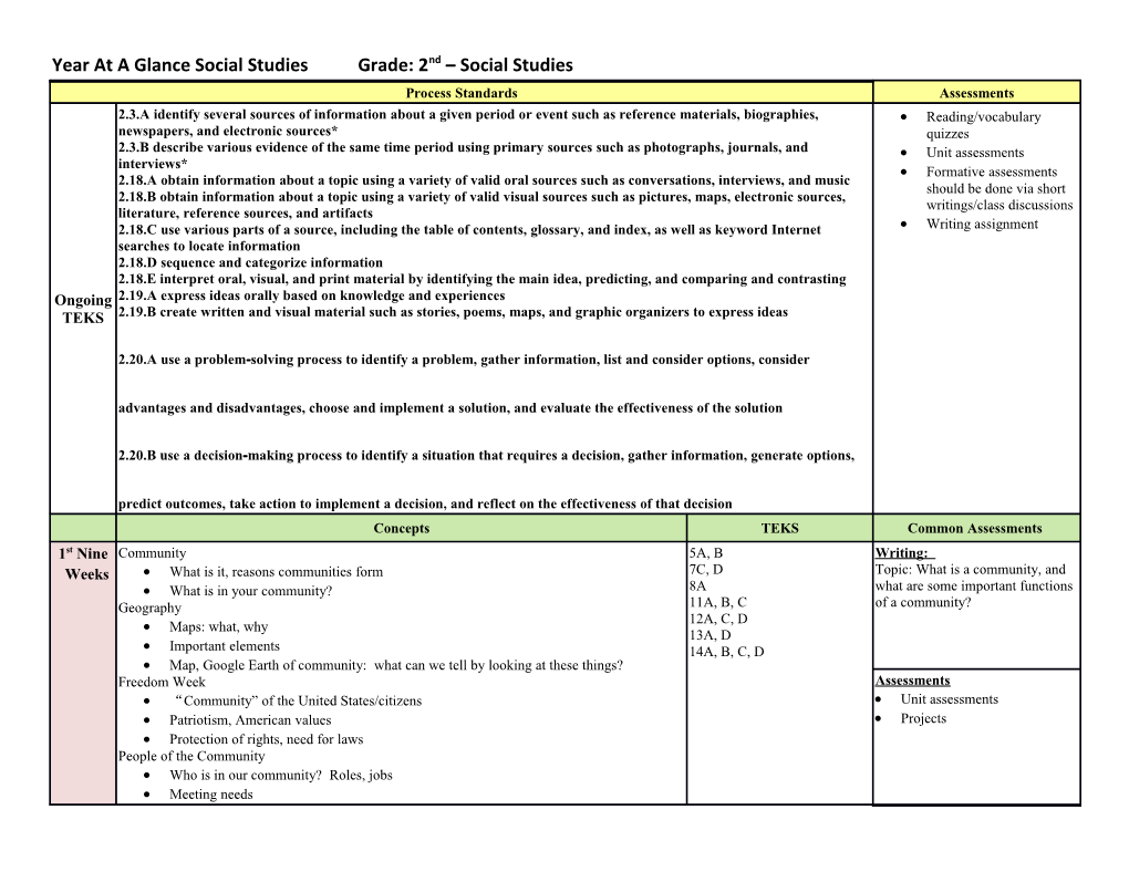 Year at a Glance Social Studies Grade: 2Nd Social Studies