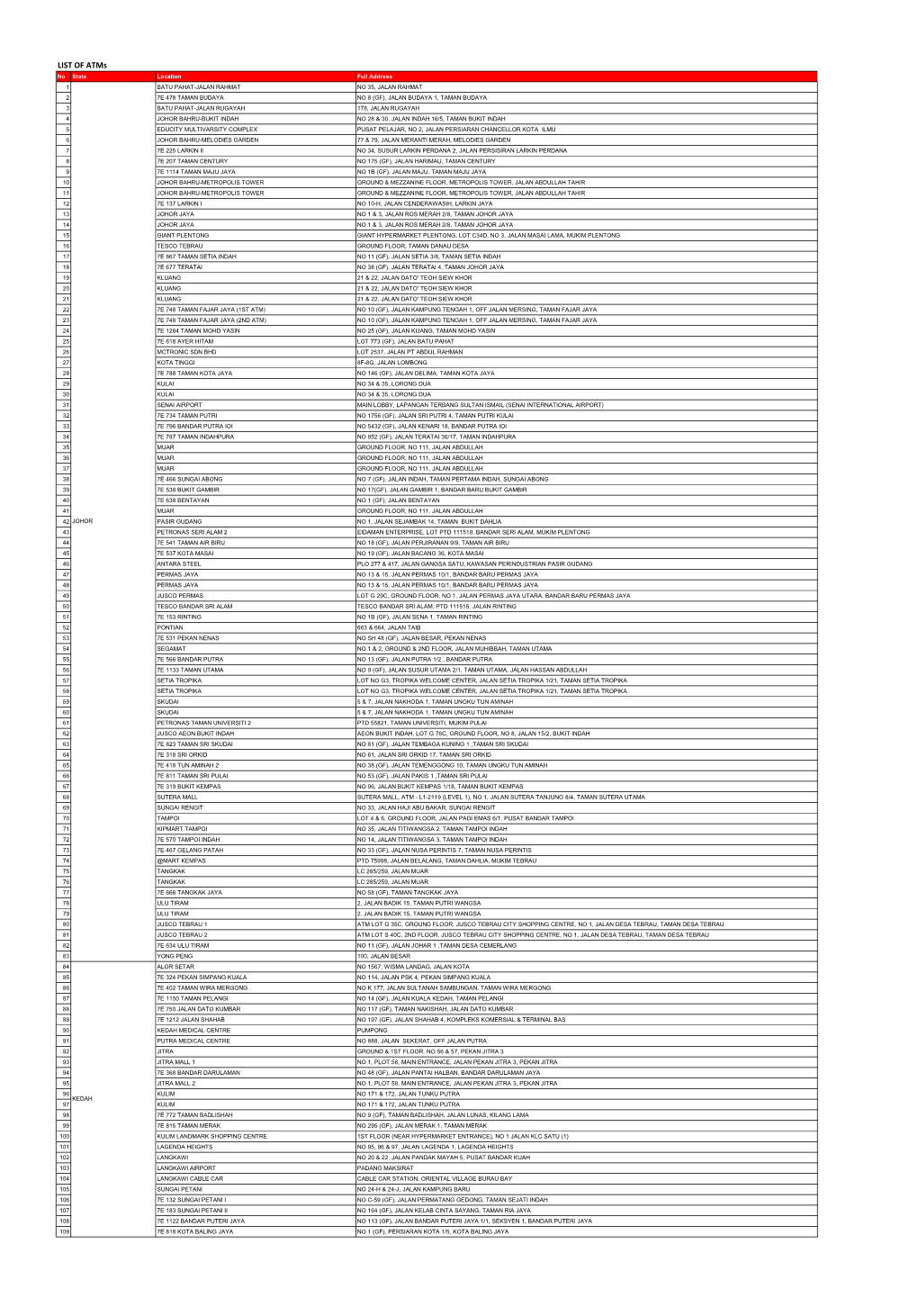 LIST of Atms