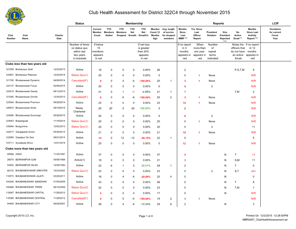 Club Health Assessment MBR0087