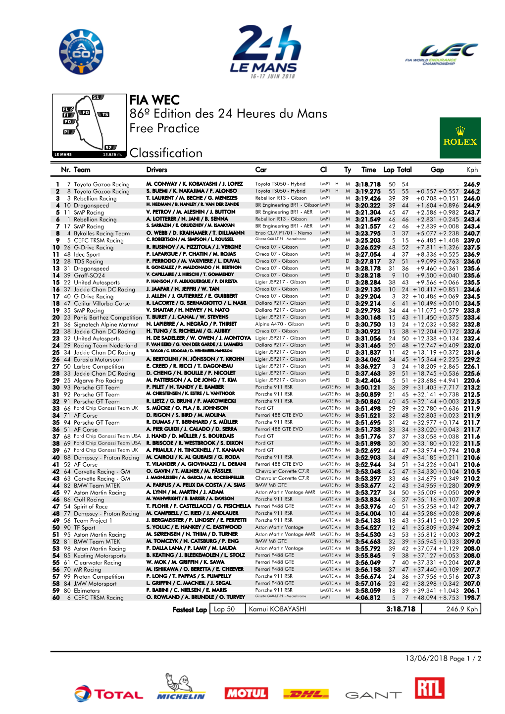 FIA WEC 86º Edition Des 24 Heures Du Mans Free Practice Classification Nr