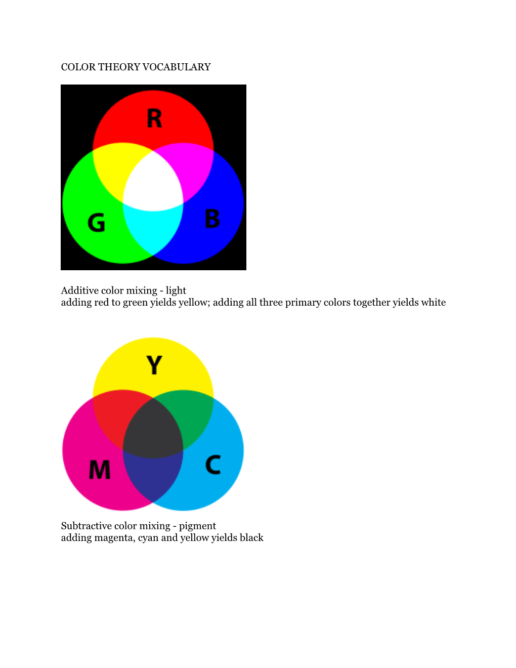 COLOR THEORY VOCABULARY Additive Color Mixing