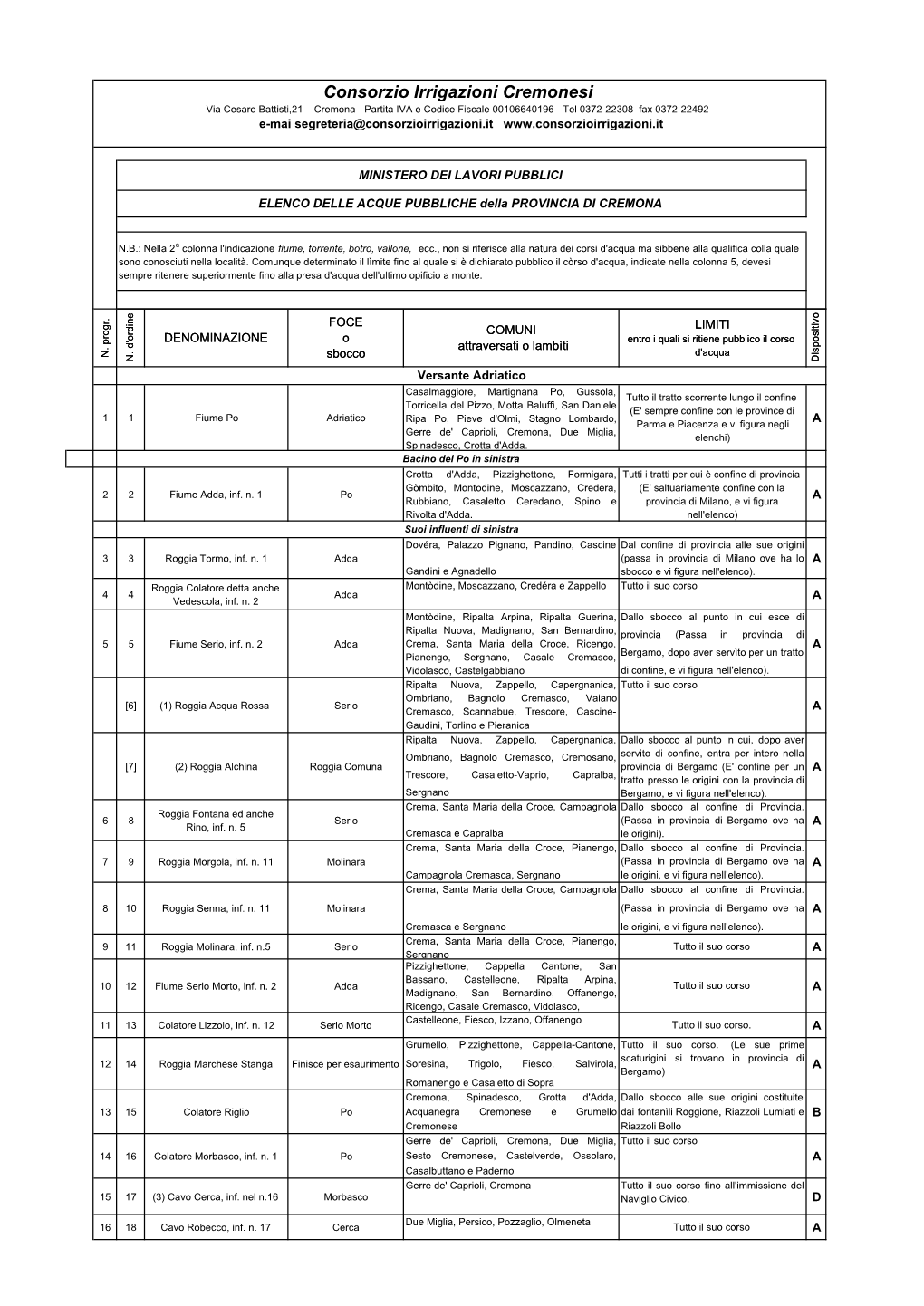 ELENCO DELLE ACQUE PUBBLICHE Della PROVINCIA DI CREMONA