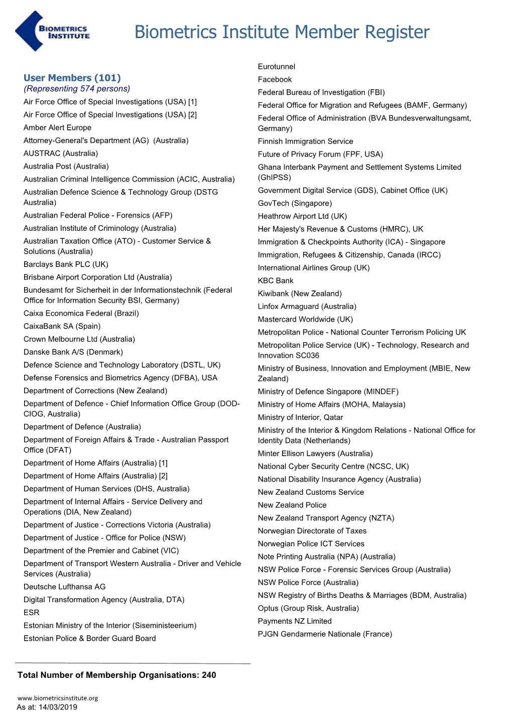 Biometrics Institute Member Register