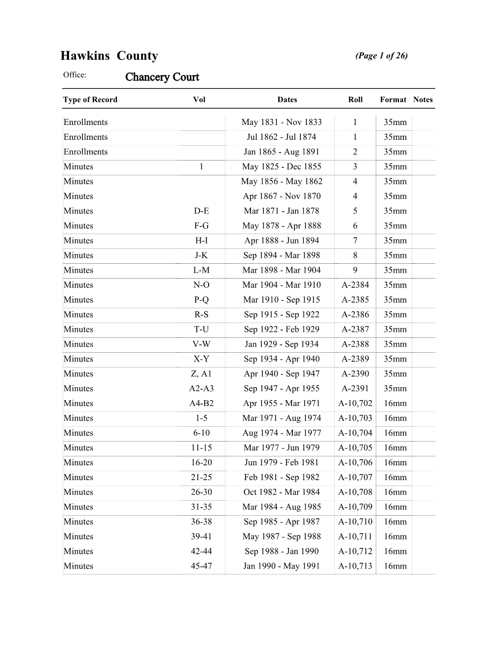 Hawkins County (Page 1 of 26) Office: Chancery Court