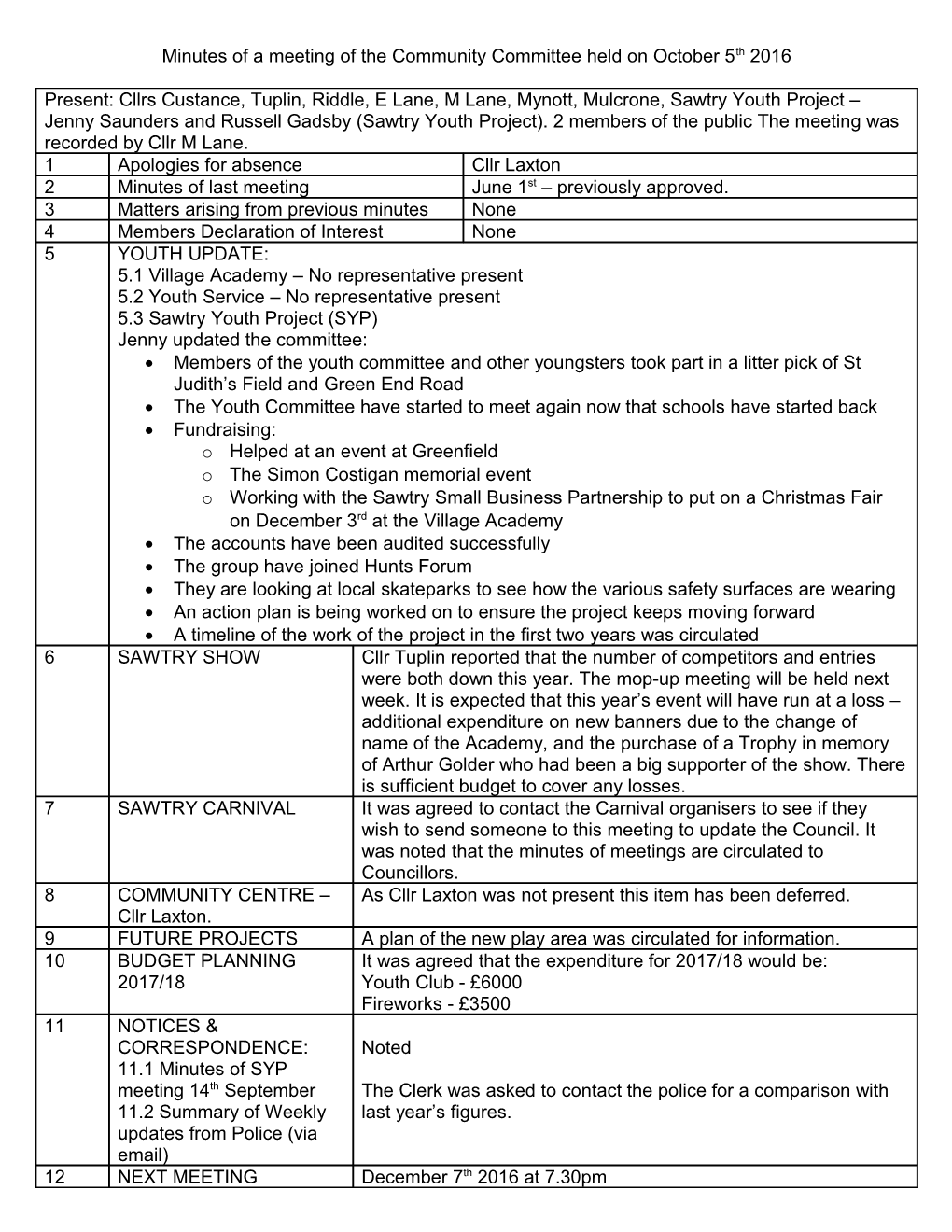 Minutes of a Meeting of the Community Committee Held on October 5Th 2016