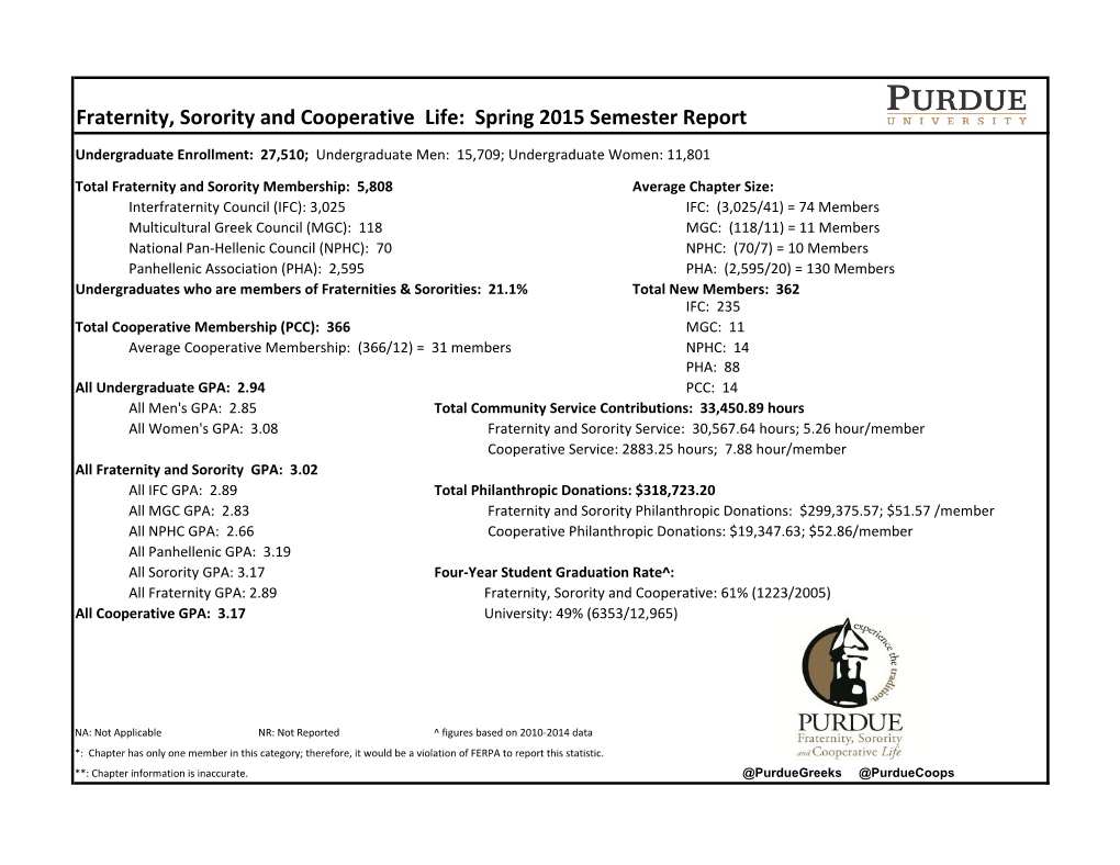 Fraternity, Sorority and Cooperative Life: Spring 2015 Semester Report