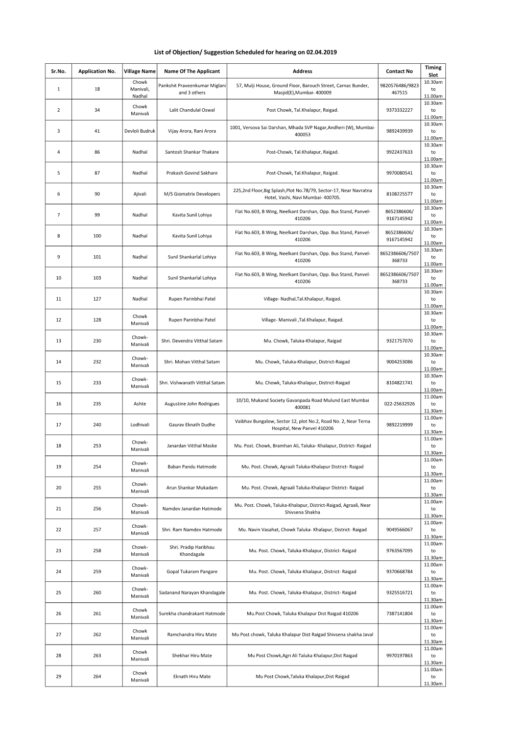 Suggestion Scheduled for Hearing on 02.04.2019