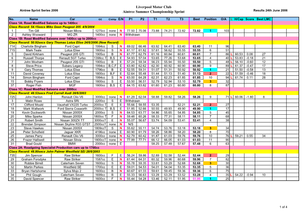 Liverpool Motor Club Aintree Summer Sprint Final Results 26Th June 2004