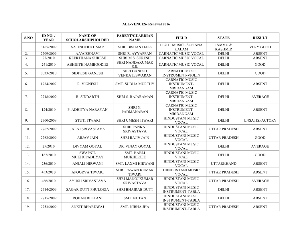 ALL-VENUES- Renewal 2016 S.NO ID NO. / YEAR NAME OF