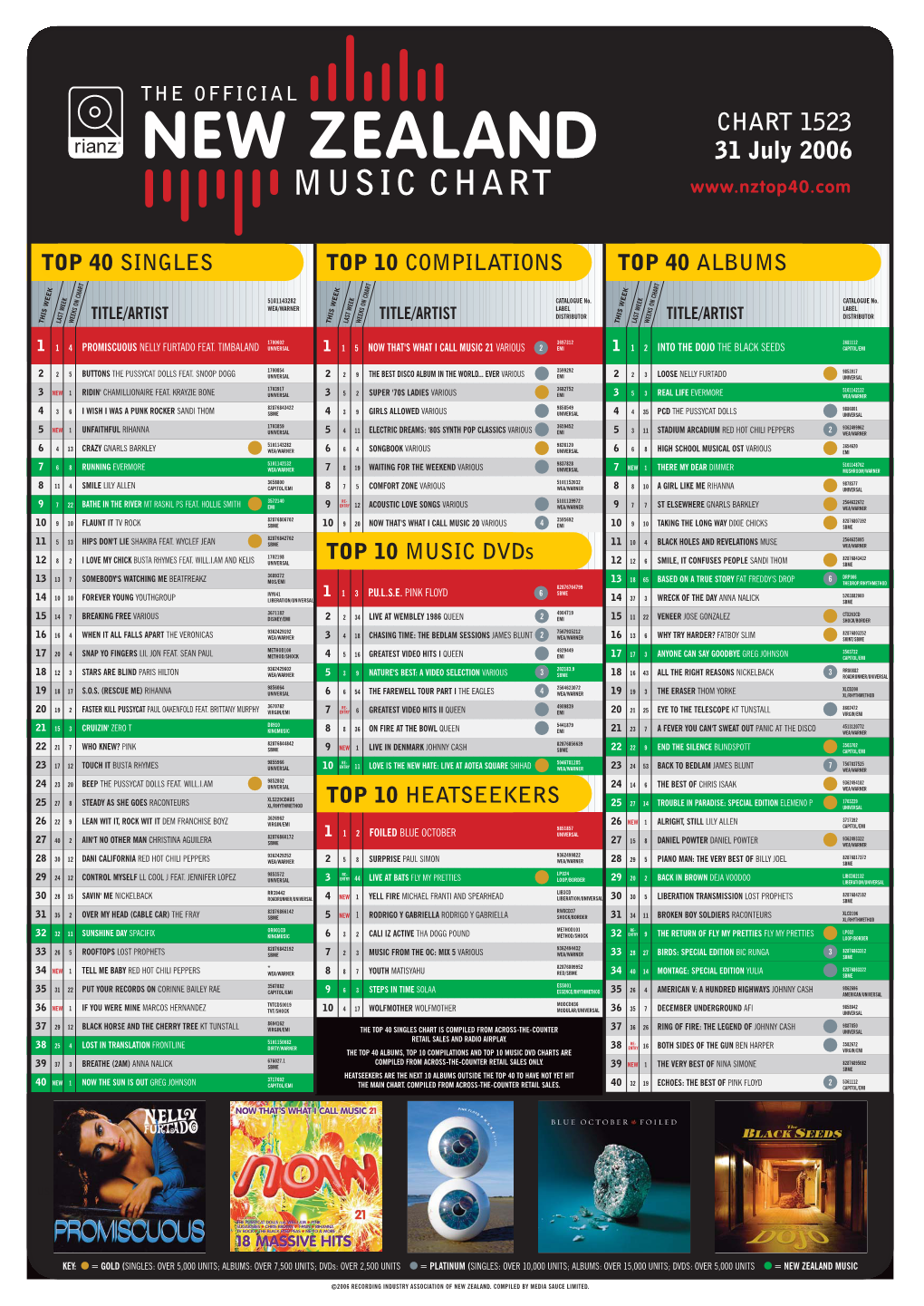 NZ Top 40 31 July 2006.Qxd 8/1/06 3:04 PM Page 1