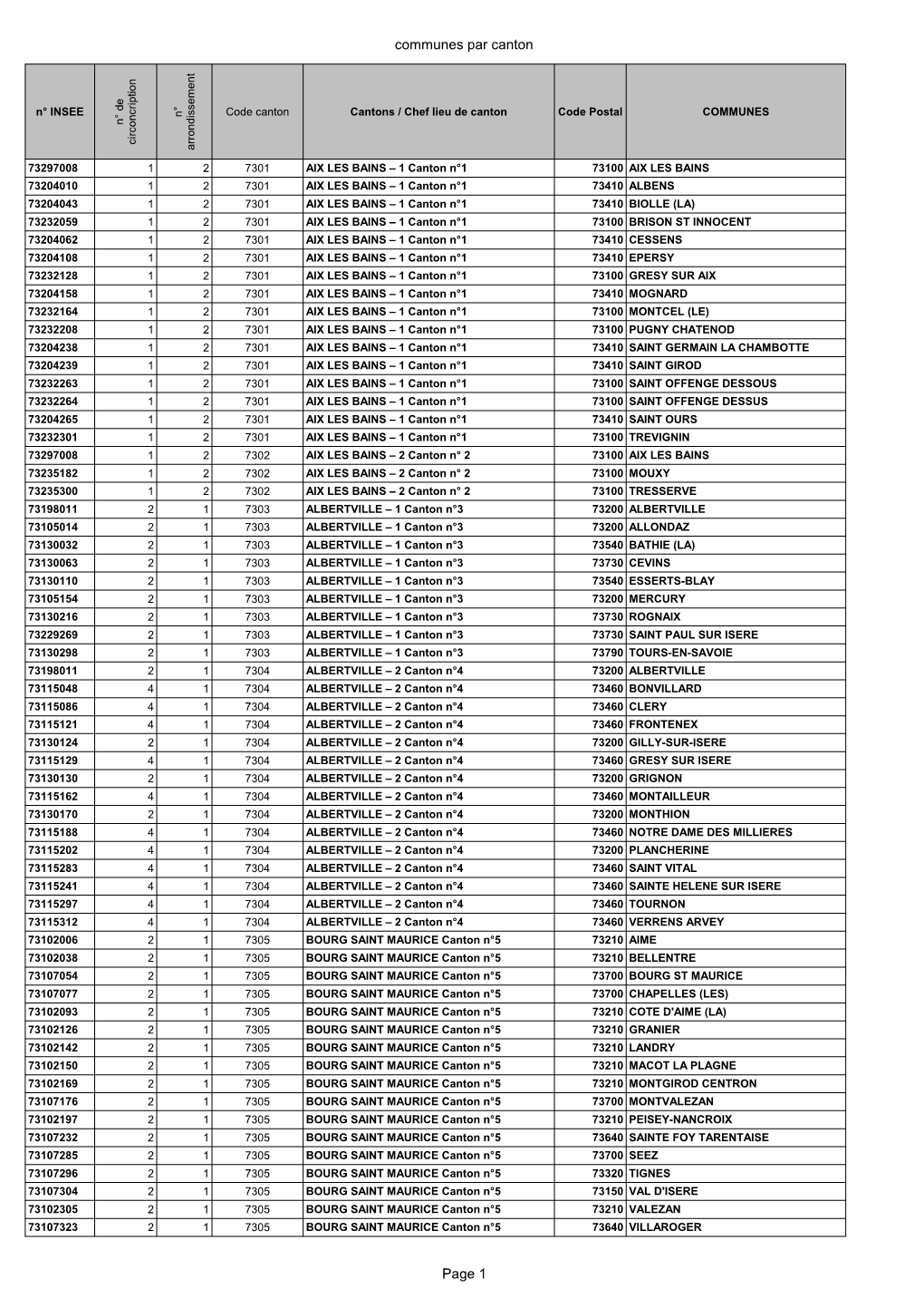 Communes Par Canton Page 1