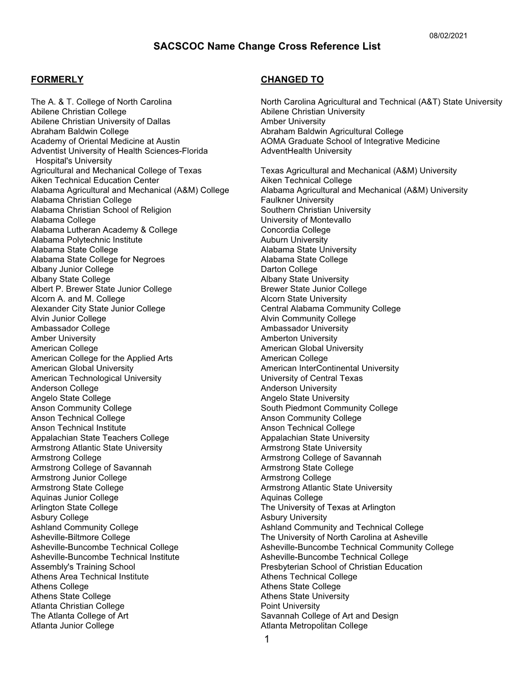 SACSCOC Name Change Cross Reference List 1