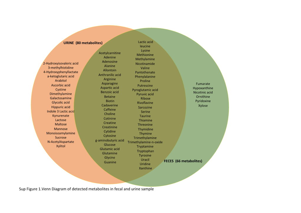 Common Metabolites Alcohol Paper