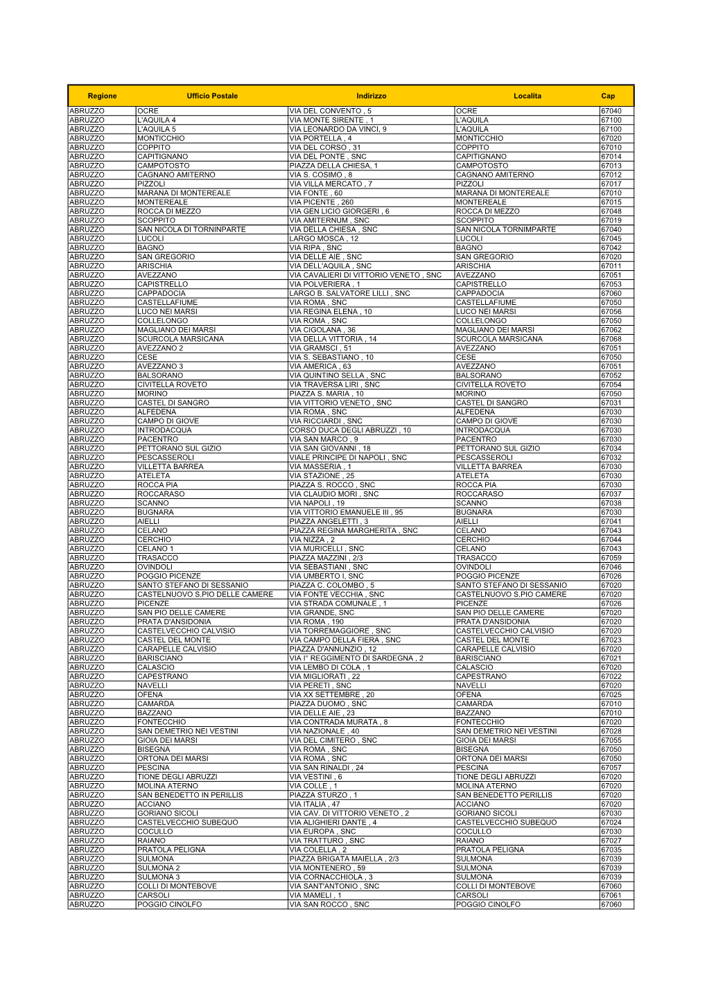 All 1 up Sportello Amico Progetto Passaporti