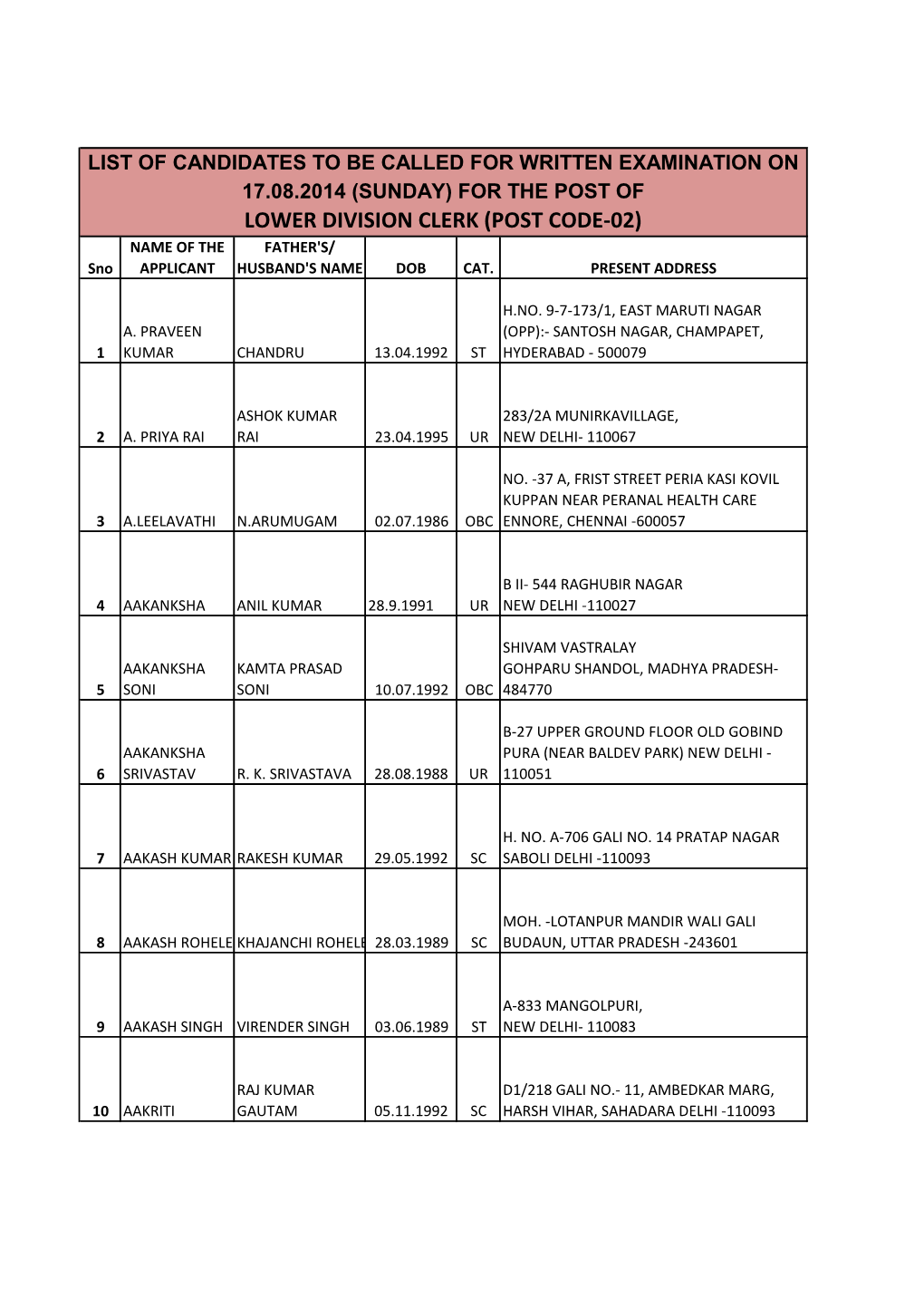 LOWER DIVISION CLERK (POST CODE-02) NAME of the FATHER's/ Sno APPLICANT HUSBAND's NAME DOB CAT