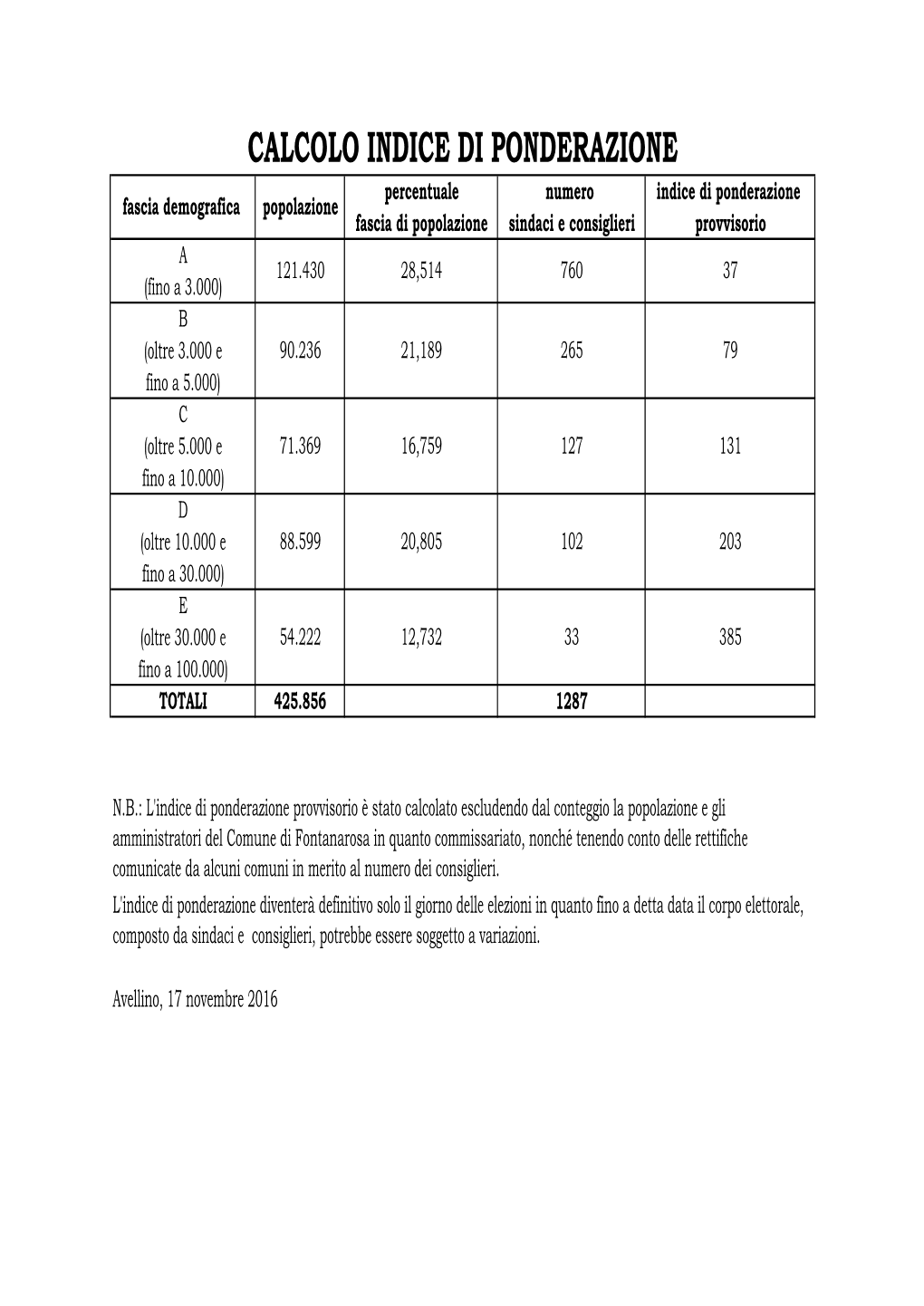 Indice Di Ponderazione (Aggiornato Al 08 Novembre 2016)