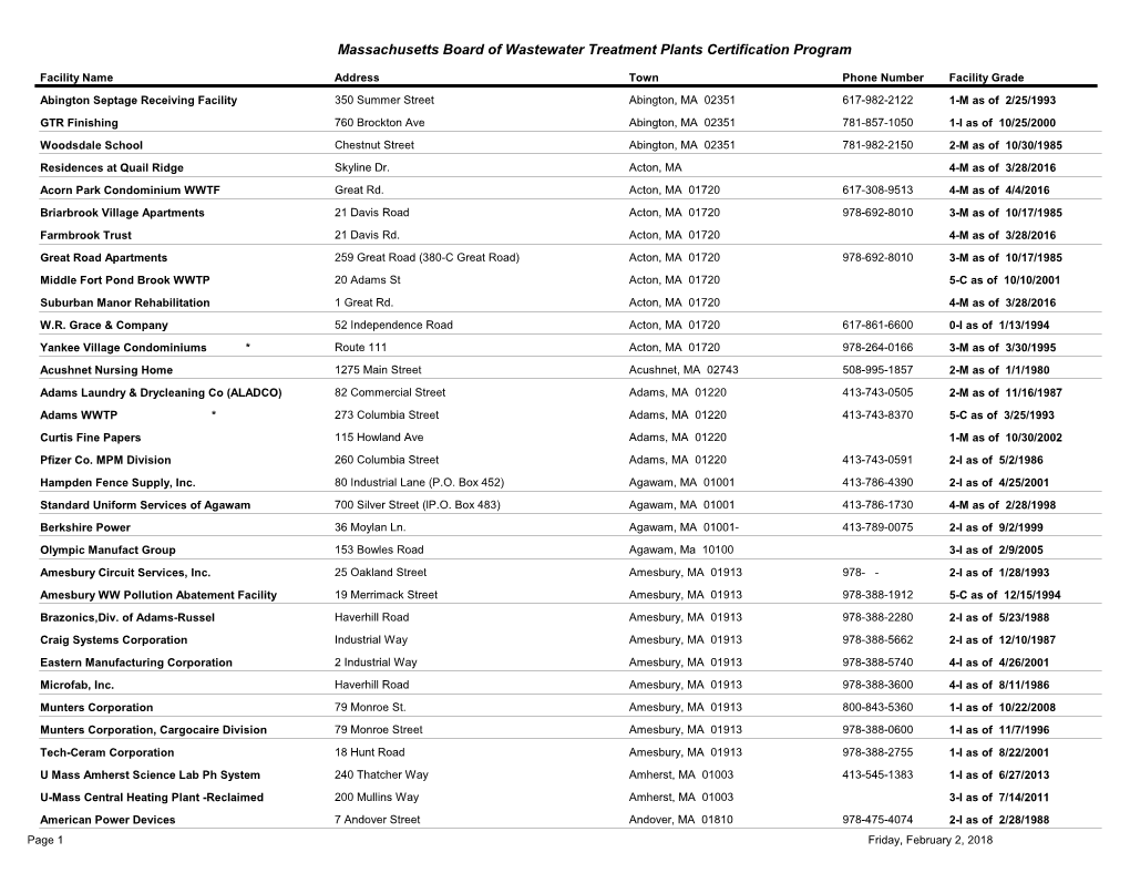 Massachusetts Board of Wastewater Treatment Plants Certification Program