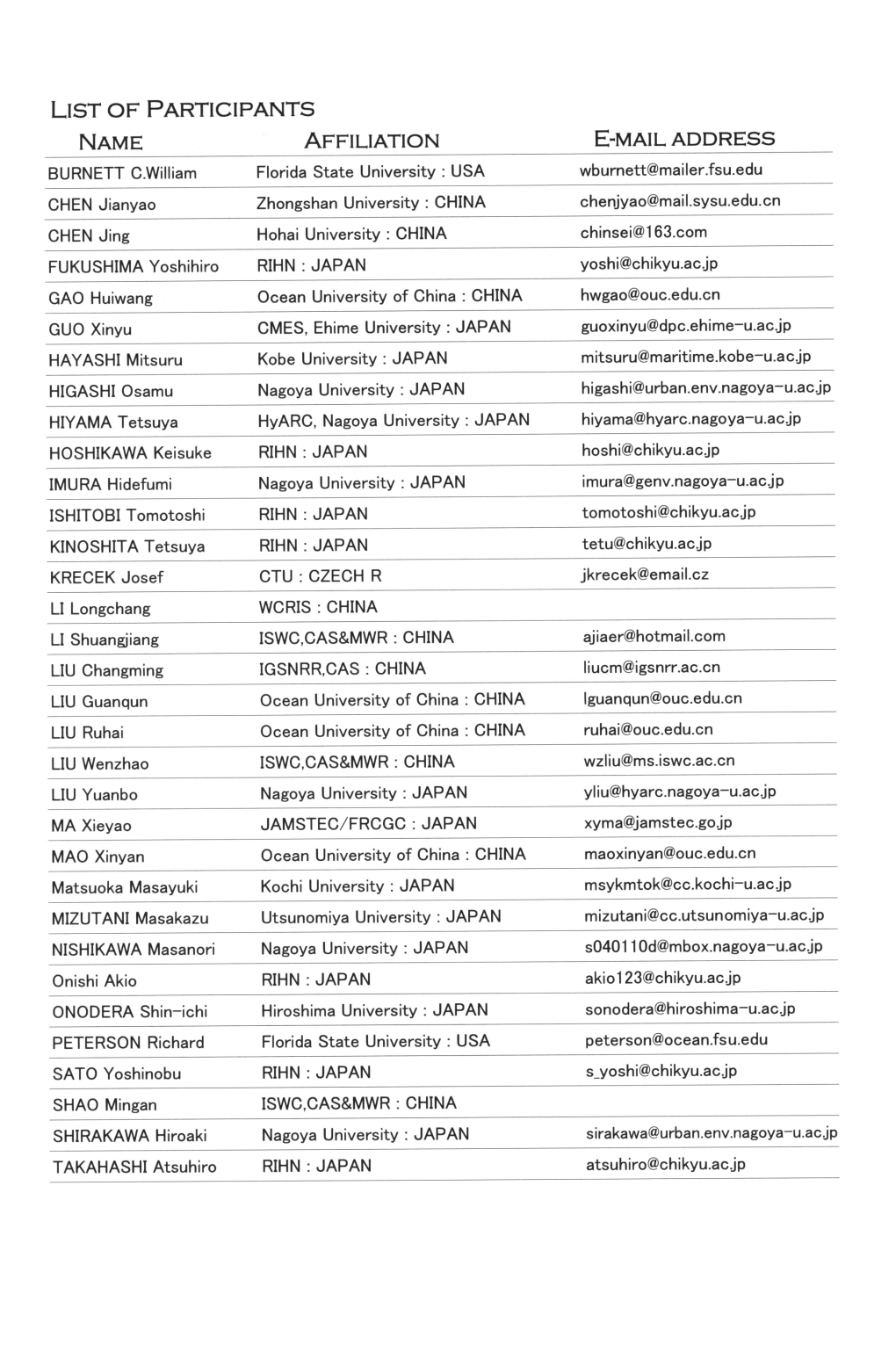 List of Participants Affiliation