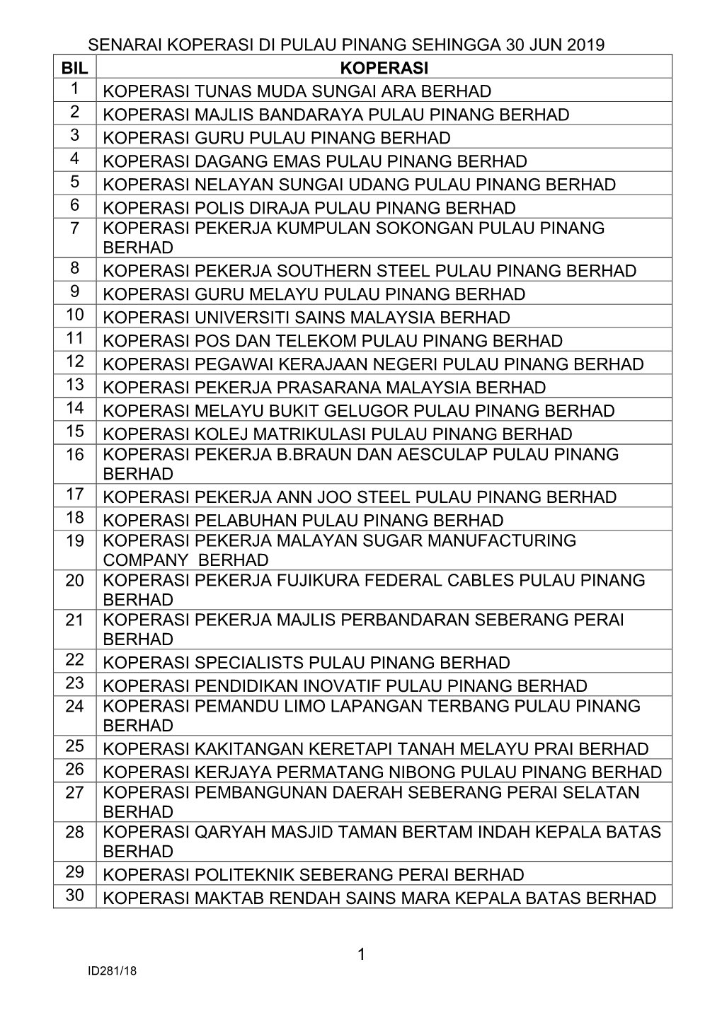 1 Senarai Koperasi Di Pulau Pinang Sehingga 30 Jun 2019