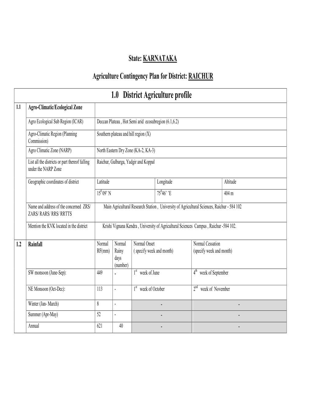 RAICHUR 1.0 District Agriculture Profile 1.1 Agro-Climatic/Ecological Zone