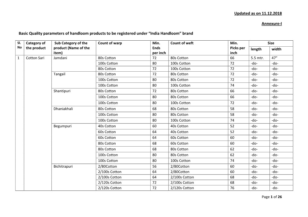 Basic Quality Parameters of Handloom Products to Be Registered Under “India Handloom” Brand