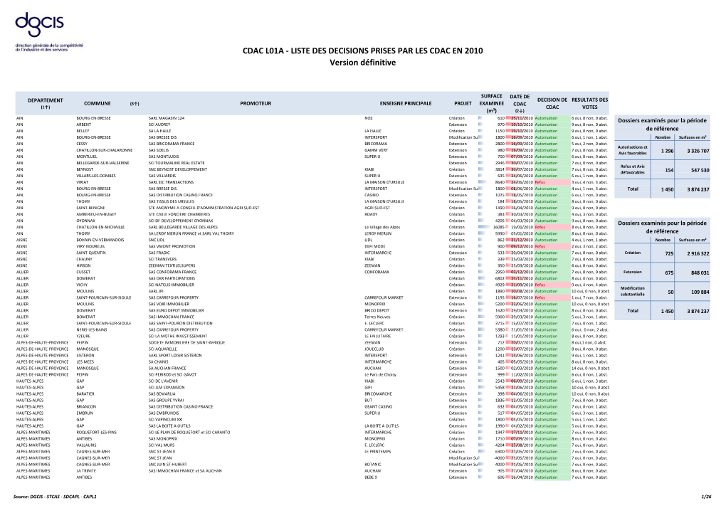 LISTE DES DECISIONS PRISES PAR LES CDAC EN 2010 Version Définitive