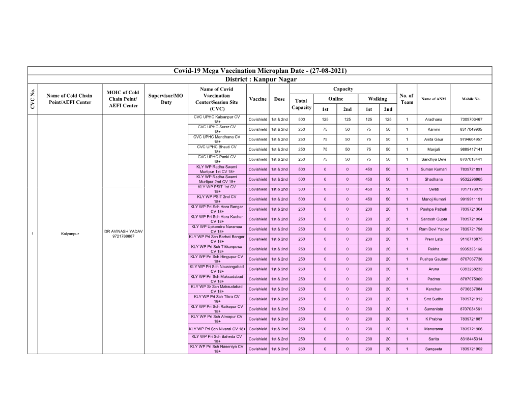 COVID-19 Mega Vaccination Plan 27-08-2021.Xlsx