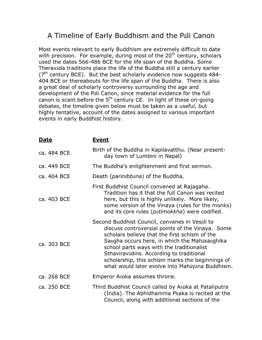 A Timeline of Early Buddhism and the Pāli Canon