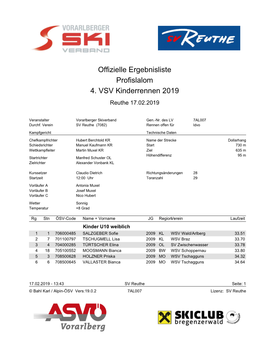 Offizielle Ergebnisliste Profislalom 4. VSV Kinderrennen 2019 Reuthe 17.02.2019