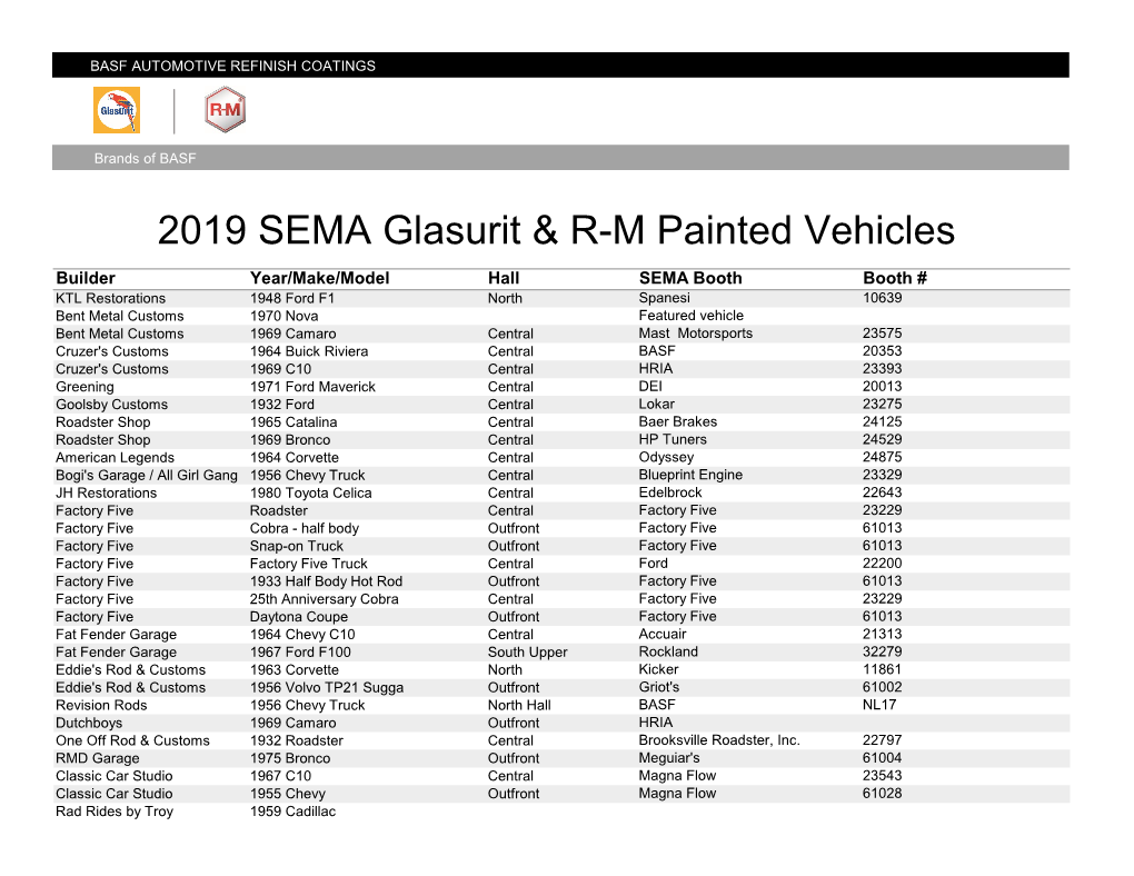 2019 SEMA Glasurit & R-M Painted Vehicles