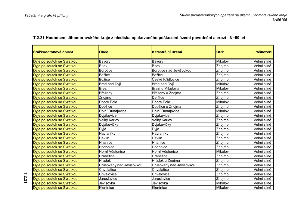 T.2.21 Hodnocení Jihomoravského Kraje Z Hlediska Opakovaného Poškození Území Povodnění a Erozí - N=50 Let