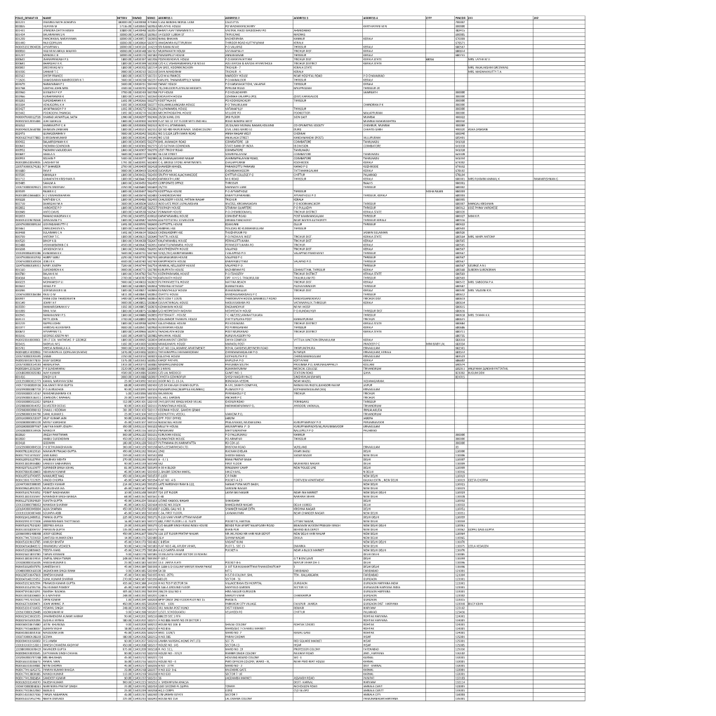 INT 4-2015 UNPAI D SHAREHOLDERS LIST AS on 31-12-2020.Xlsx