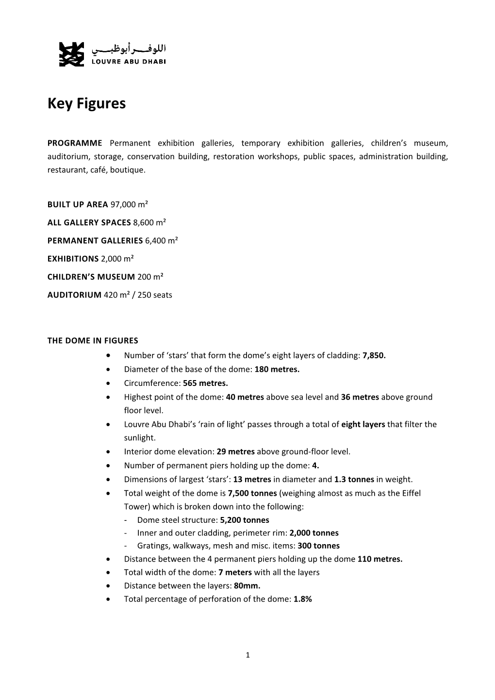 Louvre Abu Dhabi Architecture Factsheet