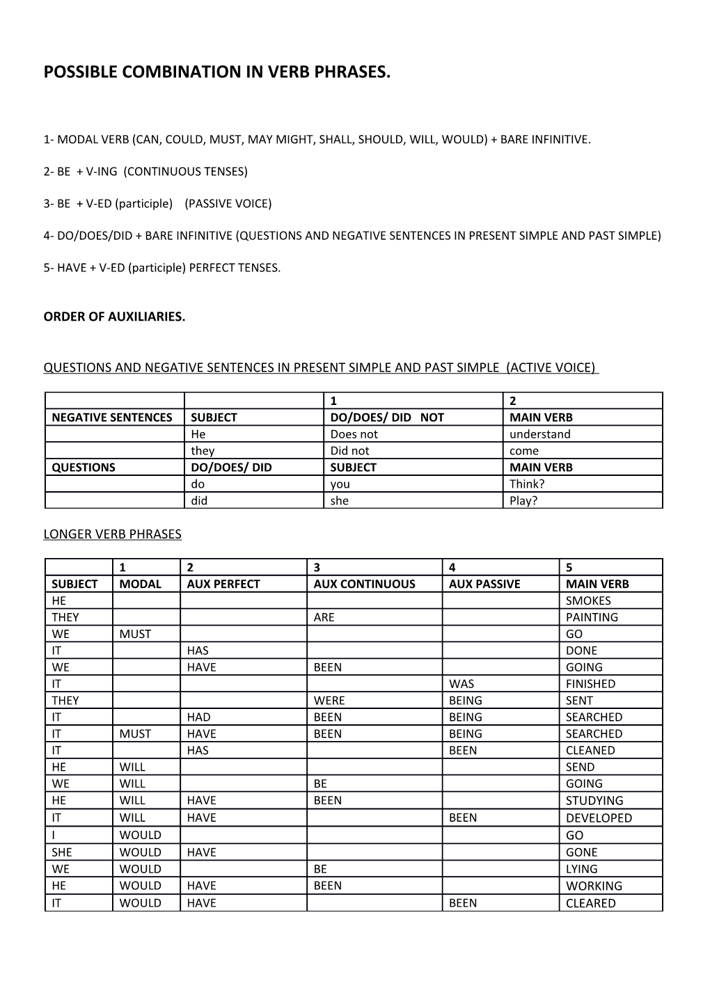 Possible Combination in Verb Phrases