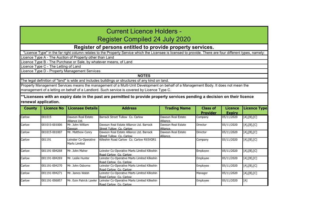 Current Licence Holders - Register Compiled 24 July 2020 Register of Persons Entitled to Provide Property Services