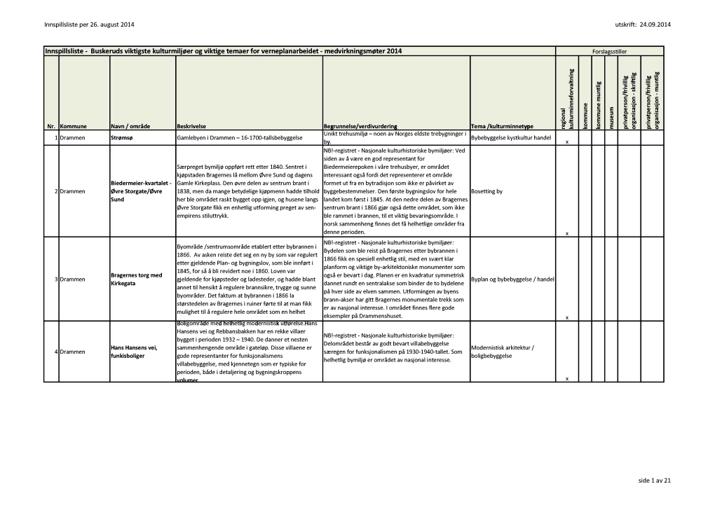 Innspillslisteper26.August2014 Utskrift: 24.09.2014