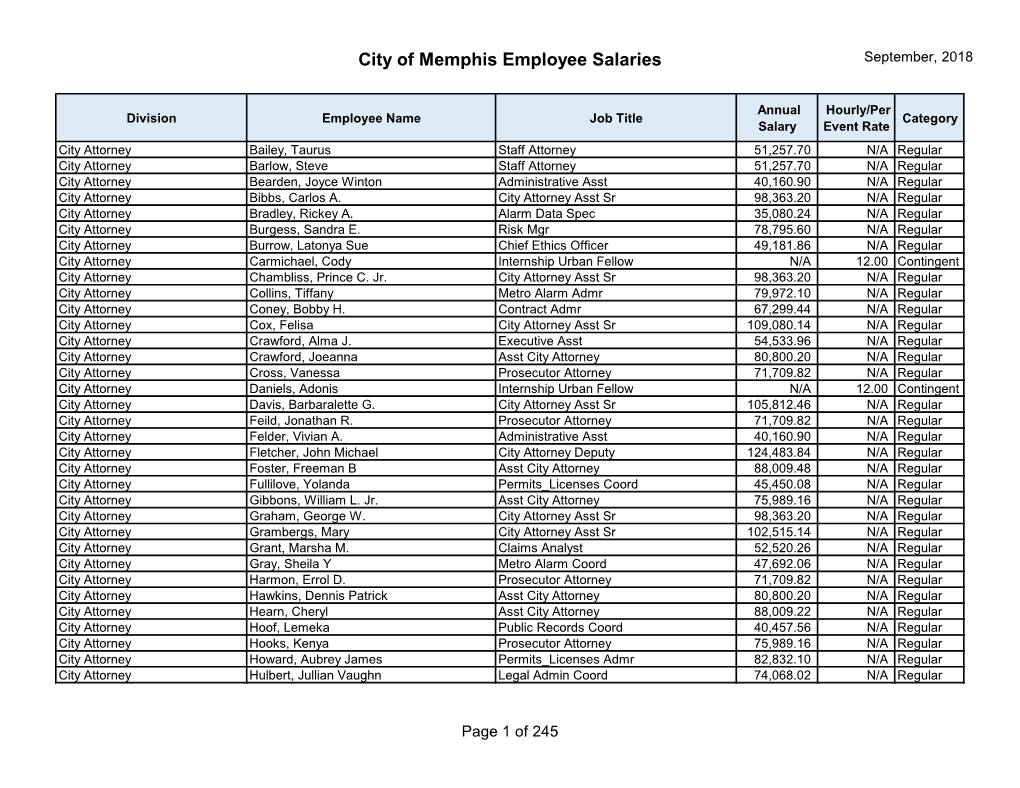 City of Memphis Employee Salaries September, 2018