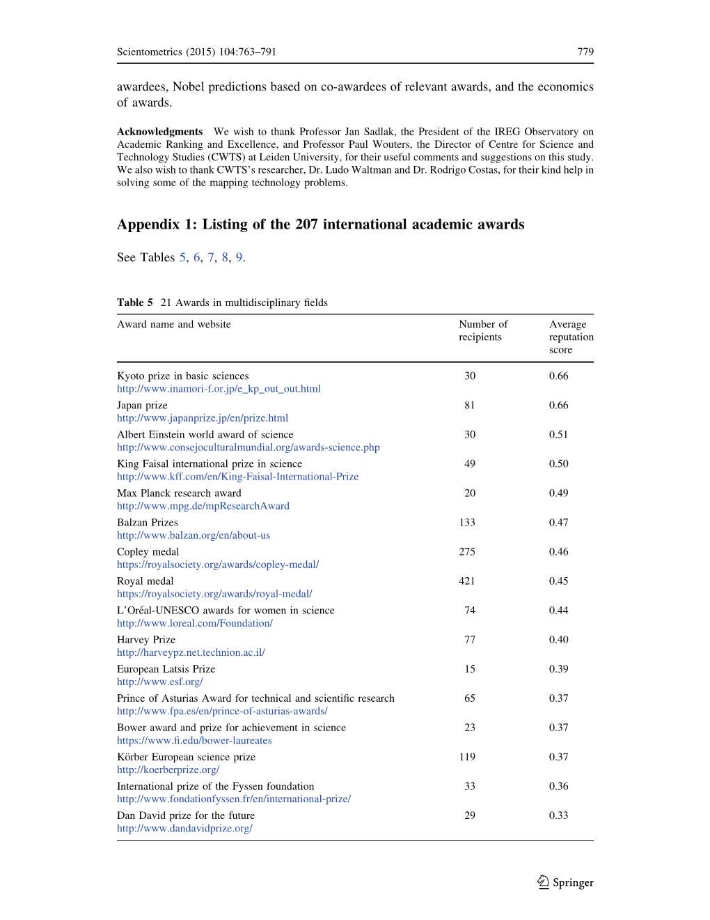 Appendix 1: Listing of the 207 International Academic Awards