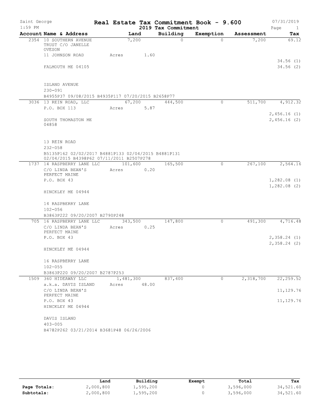 Real Estate Tax Commitment Book