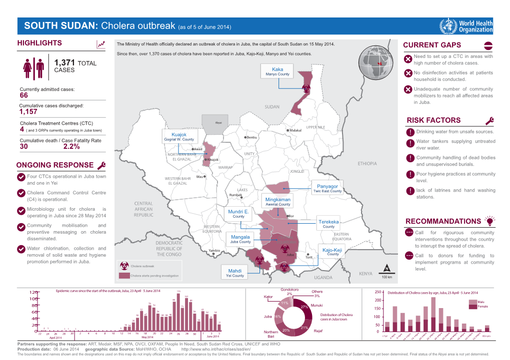 Southsudan Choleraoutbreak