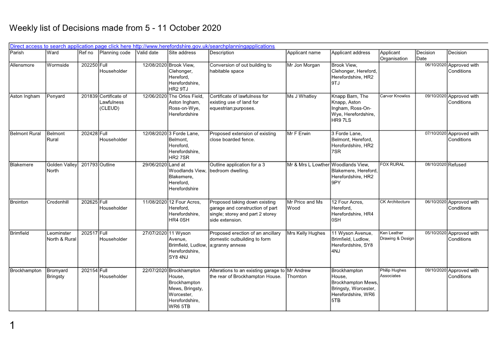 Weekly List of Decisions Made from 5 - 11 October 2020