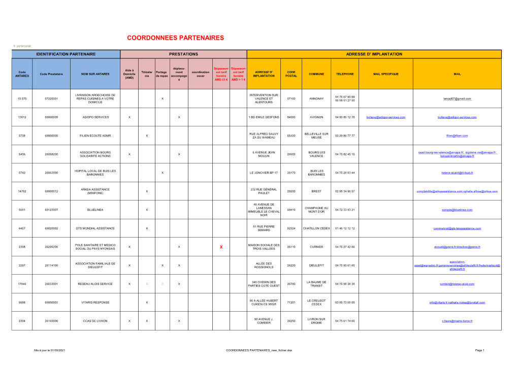 Coordonnees Partenaires